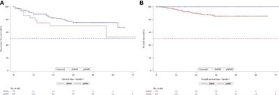 Survival outcomes analysis according to mismatch repair status in locally advanced rectal cancer patients treated with neoadjuvant chemoradiotherapy